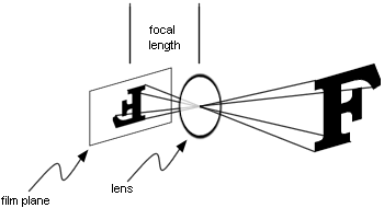 focal length.gif (7792 bytes)
